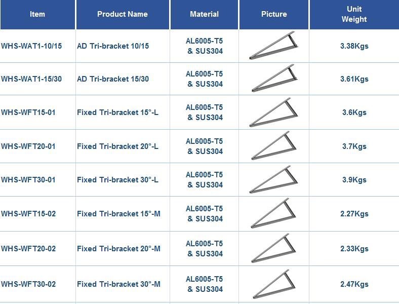 solar panel angle bracket suppliers overview