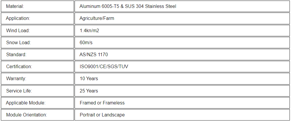 Solar System For Agriculture Land Parametes Solar System For Agriculture Land Parametes