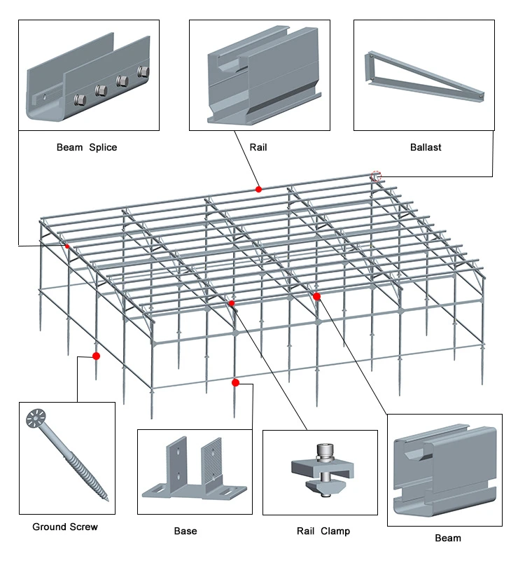 Solar System For Agriculture Land Details Solar System For Agriculture Land Details